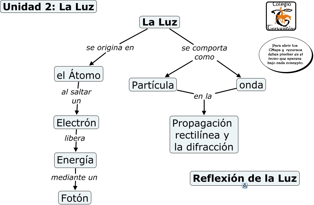 Unidad 2. La luz